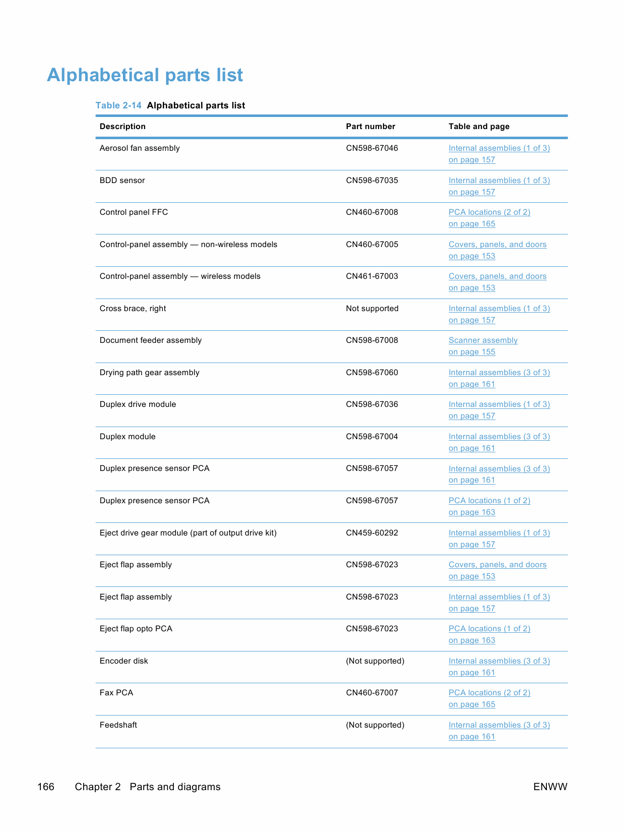 HP OfficeJet Pro X476-MFP X576-MFP Parts and Repair Guide PDF download-6